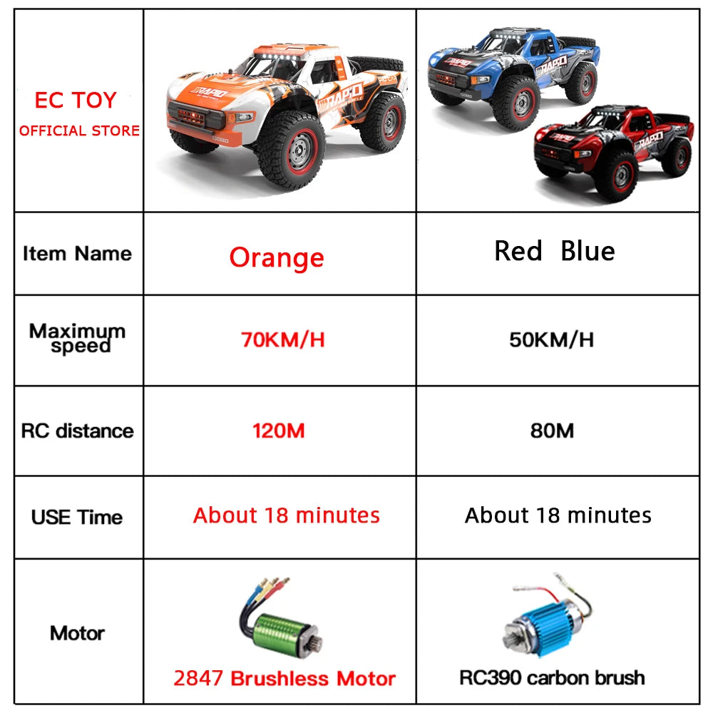 70KM/H 4WD RC Car With LED Headlight Remote Control Car